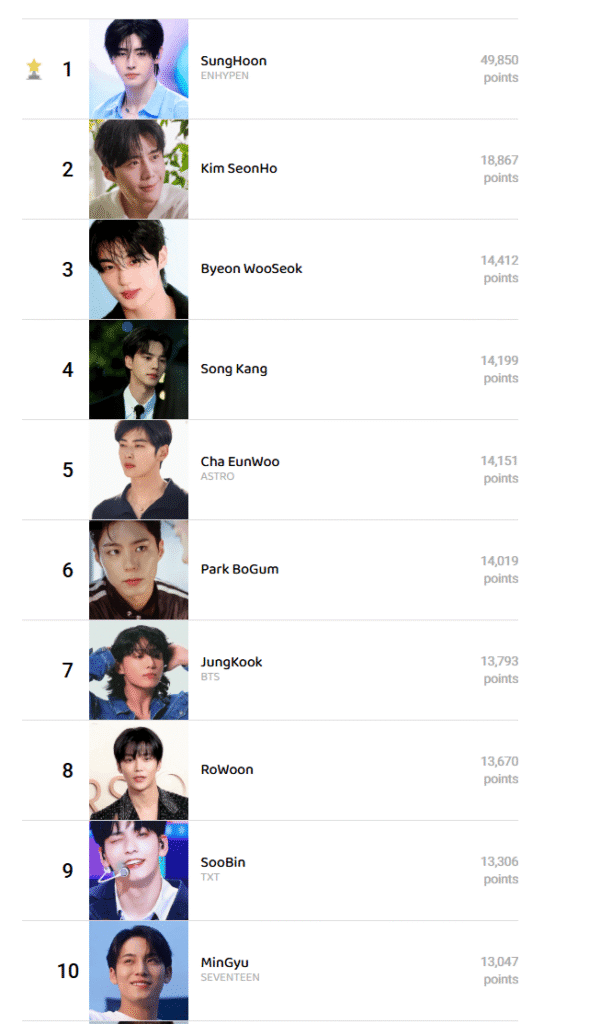 أجمل 10 ممثلين وآيدول كيبوب كوريين 2025 أجمل 10 ممثلين وآيدول كيبوب كوريين 2025