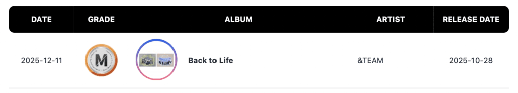 حصلت فرقة BOYNEXTDOOR و&TEAM وCORTIS وCxM وLE SSERAFIM وBABYMONSTER وغيرها على شهادات Circle Million و شهادات بلاتينيوم حصلت فرقة BOYNEXTDOOR و&TEAM وCORTIS وCxM وLE SSERAFIM وBABYMONSTER وغيرها على شهادات Circle Million و شهادات بلاتينيوم