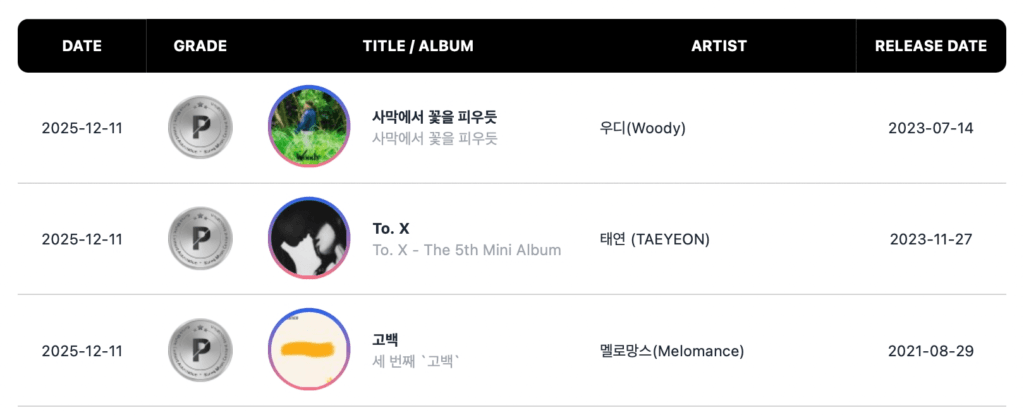 حصلت فرقة BOYNEXTDOOR و&TEAM وCORTIS وCxM وLE SSERAFIM وBABYMONSTER وغيرها على شهادات Circle Million و شهادات بلاتينيوم حصلت فرقة BOYNEXTDOOR و&TEAM وCORTIS وCxM وLE SSERAFIM وBABYMONSTER وغيرها على شهادات Circle Million و شهادات بلاتينيوم