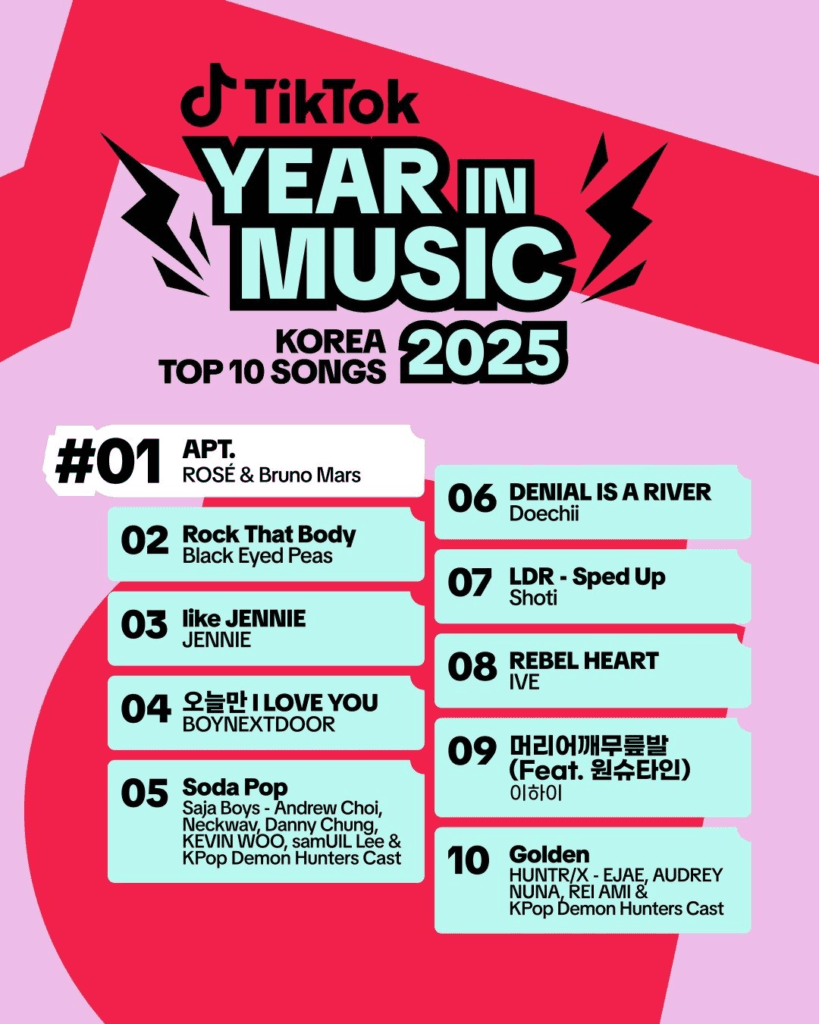 تيك توك يكشف عن أفضل 10 أغاني كورية شعبية لعام 2025