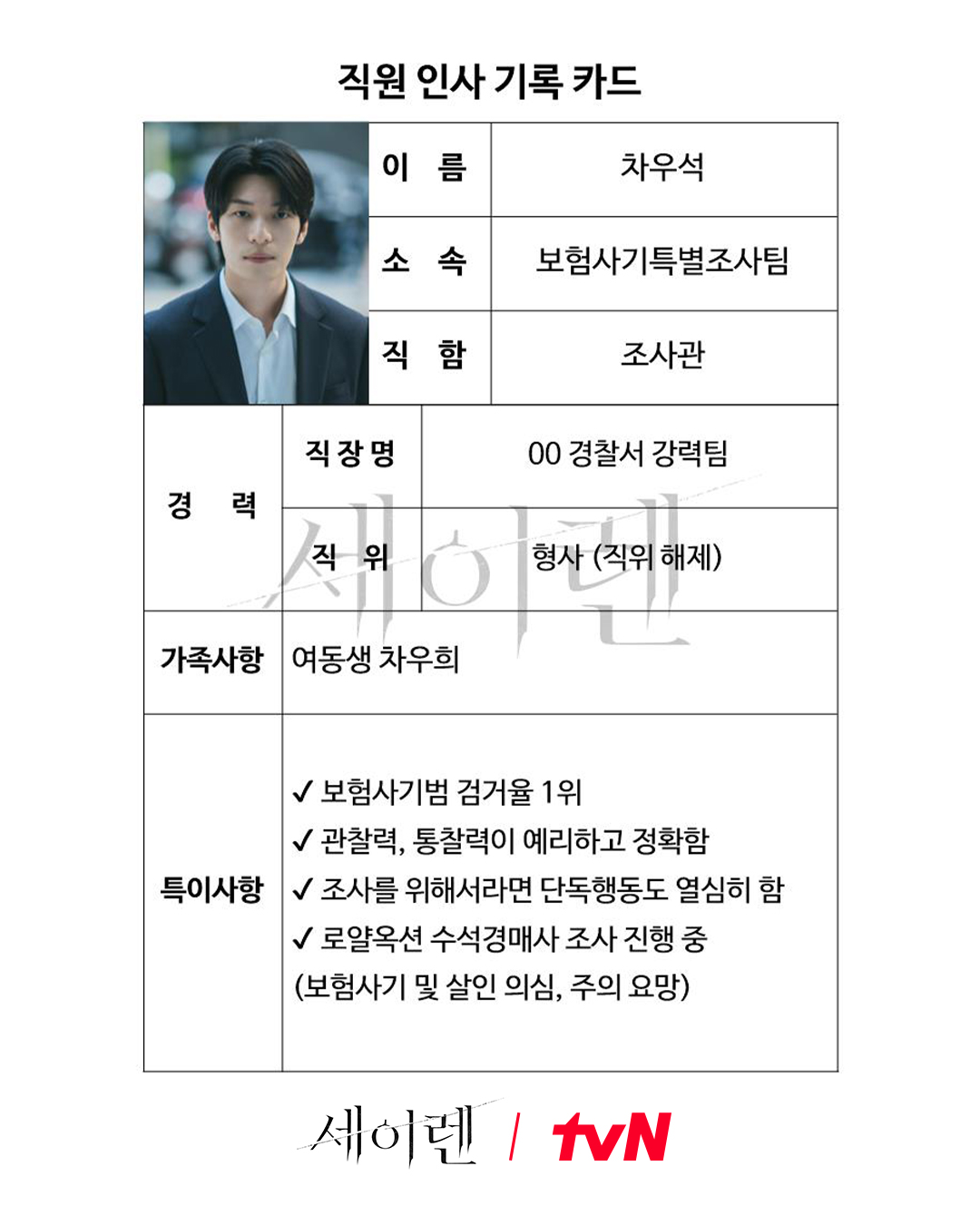 وي ها جون هو مفتش تأمين يلاحق بارك مين يونغ كمشتبه بها في الدراما الجديدة "قبلة الحورية - Siren’s Kiss"