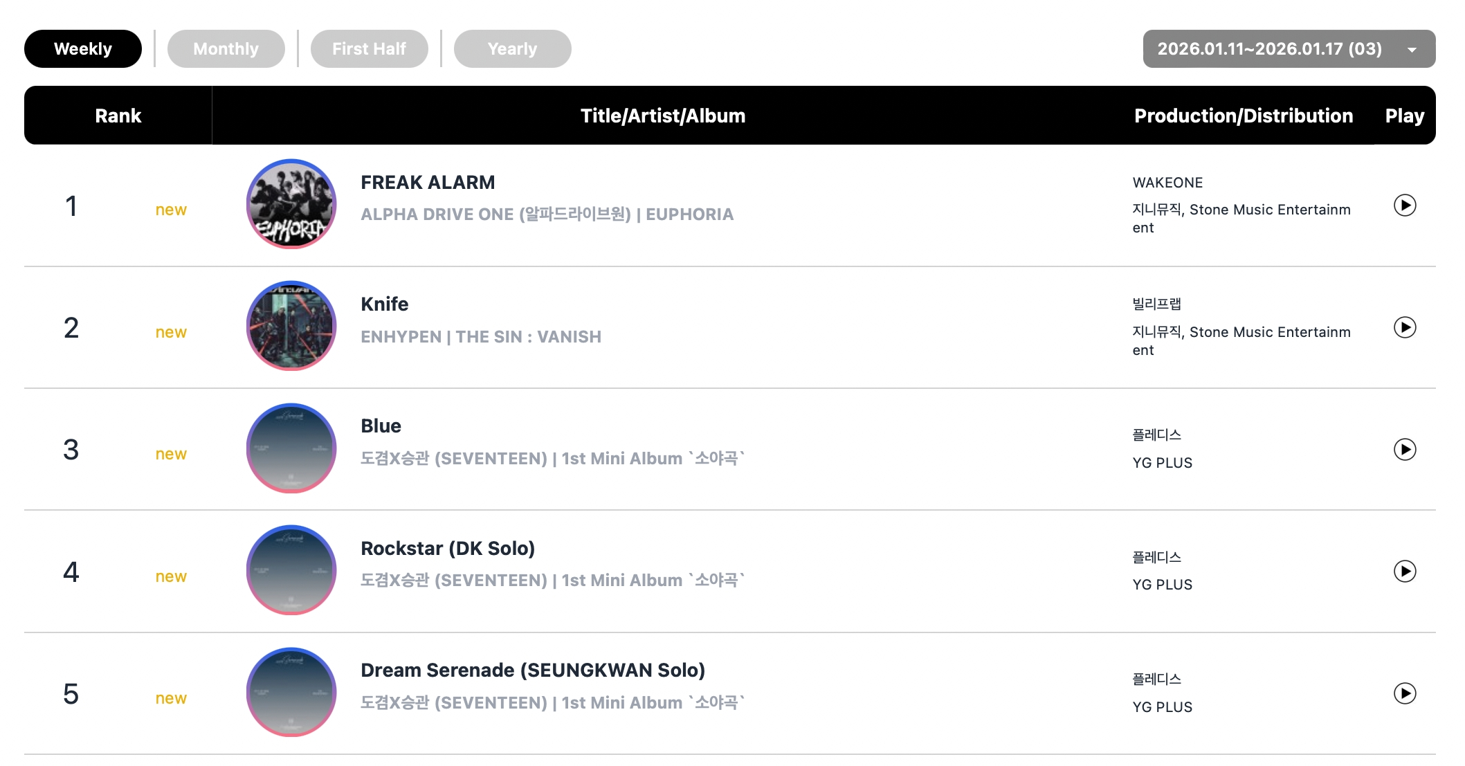 تصدّرت فرق ENHYPEN و ALPHA DRIVE ONE و Hwasa و ILLIT و HUNTR/X قوائم Circle الأسبوعية تصدّرت فرق ENHYPEN و ALPHA DRIVE ONE و Hwasa و ILLIT و HUNTR/X قوائم Circle الأسبوعية