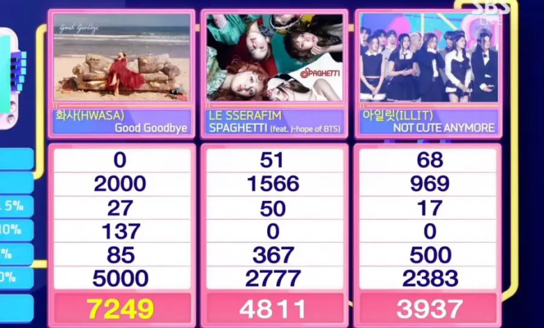 شاهدوا: هواسا تفوز بالجائزة الرابعة عن أغنية "Good Goodbye" في برنامج "Inkigayo" وعروض مميزة من ILLIT و Apink والمذيعة الجديدة ييهيون وغيرهم