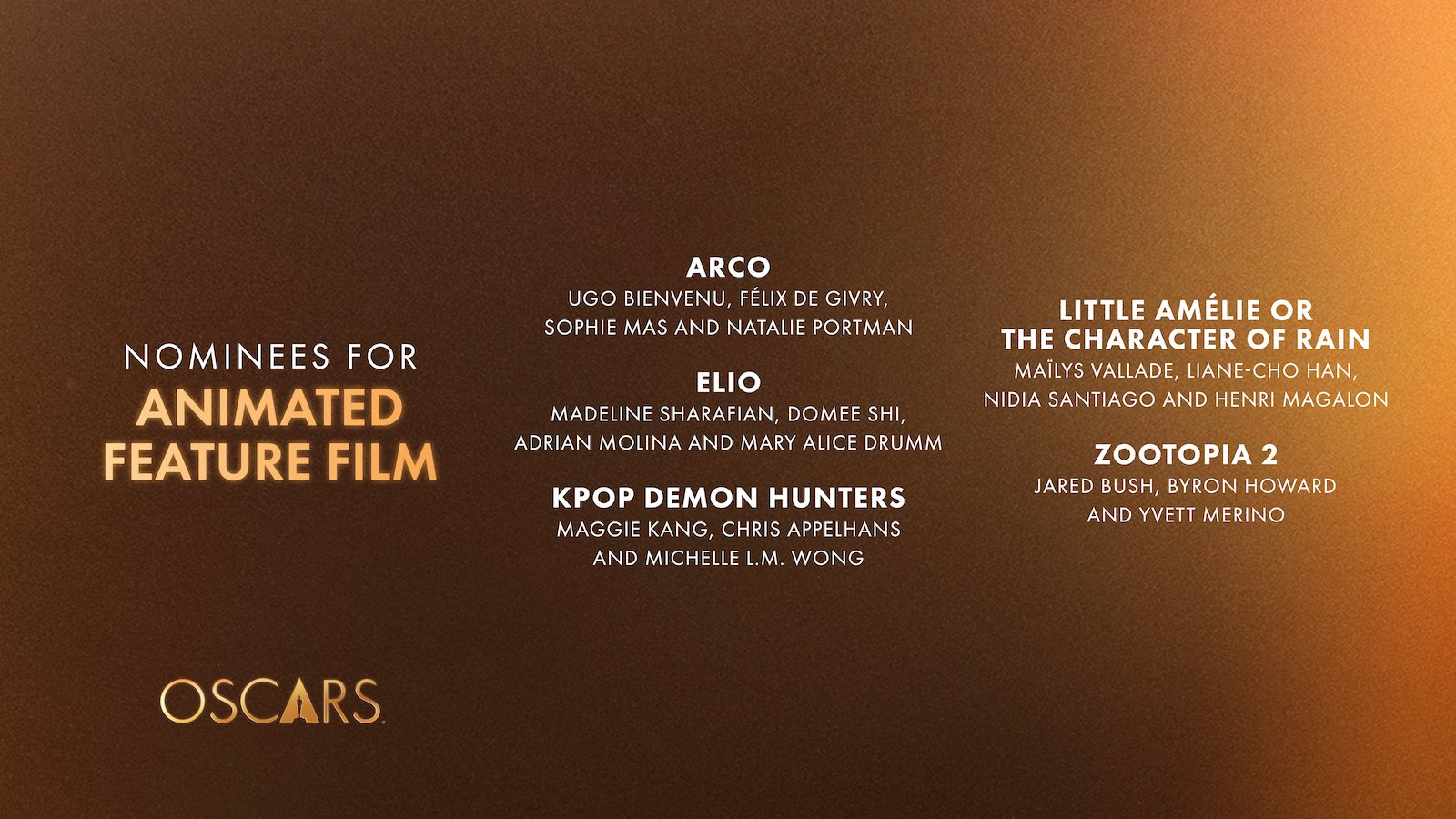 فيلم "KPop Demon Hunters" يحصد ترشيحين لجوائز الأوسكار لعام 2026