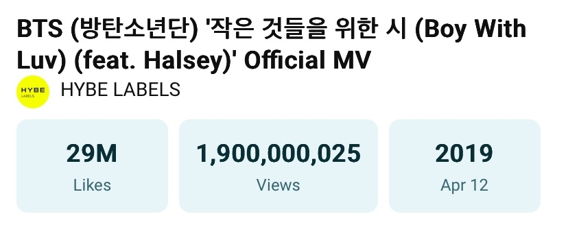 أغنية Boy With Luv لفرقة BTS تصبح ثاني أغنية موسيقية لفرقة ذكور تصل إلى 1.9 مليار مشاهدة