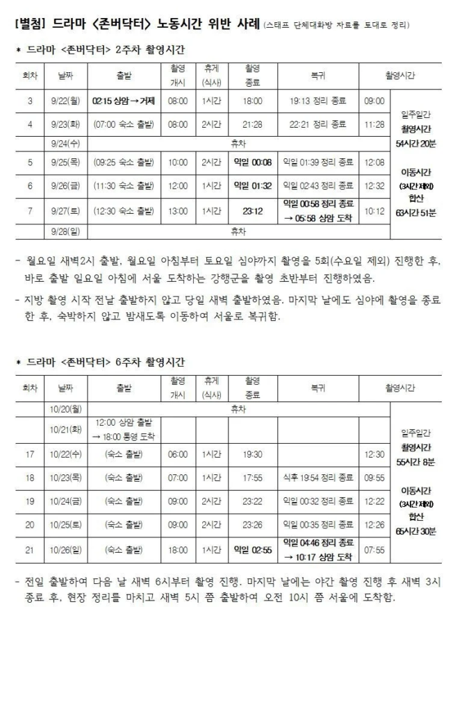 أثار مسلسل "Johnber Doctor" جدلاً واسعاً حول أسبوع العمل الذي يبلغ 65 ساعة، حيث أصدرت شركة الإنتاج اعتذاراً رسمياً أثار مسلسل "Johnber Doctor" جدلاً واسعاً حول أسبوع العمل الذي يبلغ 65 ساعة، حيث أصدرت شركة الإنتاج اعتذاراً رسمياً
