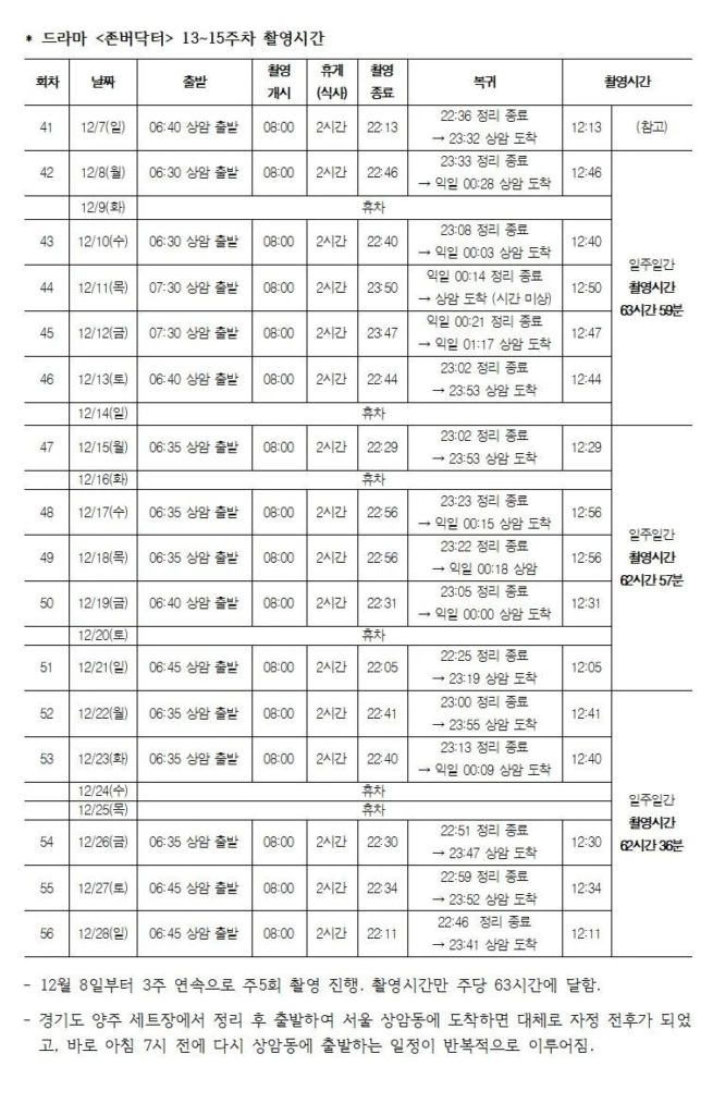 أثار مسلسل "Johnber Doctor" جدلاً واسعاً حول أسبوع العمل الذي يبلغ 65 ساعة، حيث أصدرت شركة الإنتاج اعتذاراً رسمياً أثار مسلسل "Johnber Doctor" جدلاً واسعاً حول أسبوع العمل الذي يبلغ 65 ساعة، حيث أصدرت شركة الإنتاج اعتذاراً رسمياً