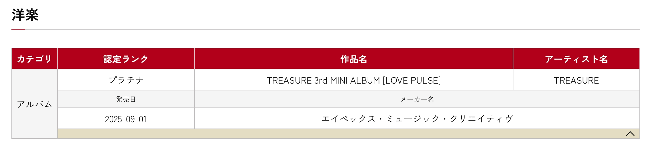 فرقة TREASURE تحصل على شهادة RIAJ البلاتينية الجديدة في اليابان