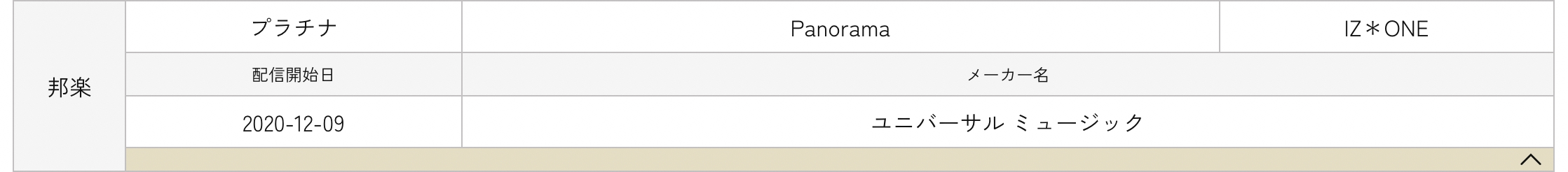 حصلت فرق BTS و IZ*ONE و MISAMO من فرقة TWICE وKarina من فرقة aespa على شهادات RIAJ البلاتينية والذهبية للبث المباشر في اليابان