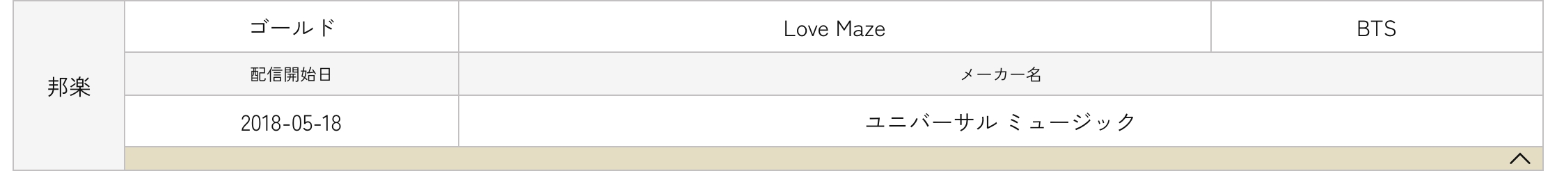 حصلت فرق BTS و IZ*ONE و MISAMO من فرقة TWICE وKarina من فرقة aespa على شهادات RIAJ البلاتينية والذهبية للبث المباشر في اليابان