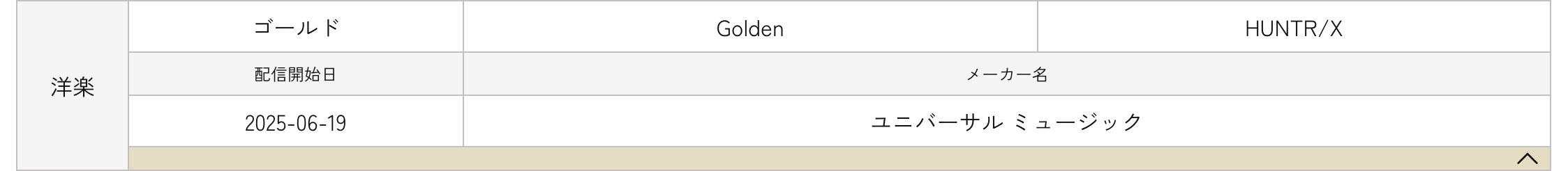 حصلت فرق BIGBANG و BoA و BLACKPINK و aespa و MISAMO من فرقة TWICE و SEVENTEEN و HUNTR/X على شهادات RIAJ البلاتينية والذهبية للبث المباشر في اليابان حصلت فرق BIGBANG و BoA و BLACKPINK و aespa و MISAMO من فرقة TWICE و SEVENTEEN و HUNTR/X على شهادات RIAJ البلاتينية والذهبية للبث المباشر في اليابان