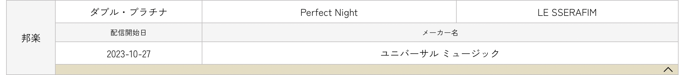 حصلت فرق LE SSERAFIM و TWICE و BABYMONSTER و HUNTR/X على شهادات بلاتينية من RIAJ للبث المباشر في اليابان حصلت فرق LE SSERAFIM و TWICE و BABYMONSTER و HUNTR/X على شهادات بلاتينية من RIAJ للبث المباشر في اليابان