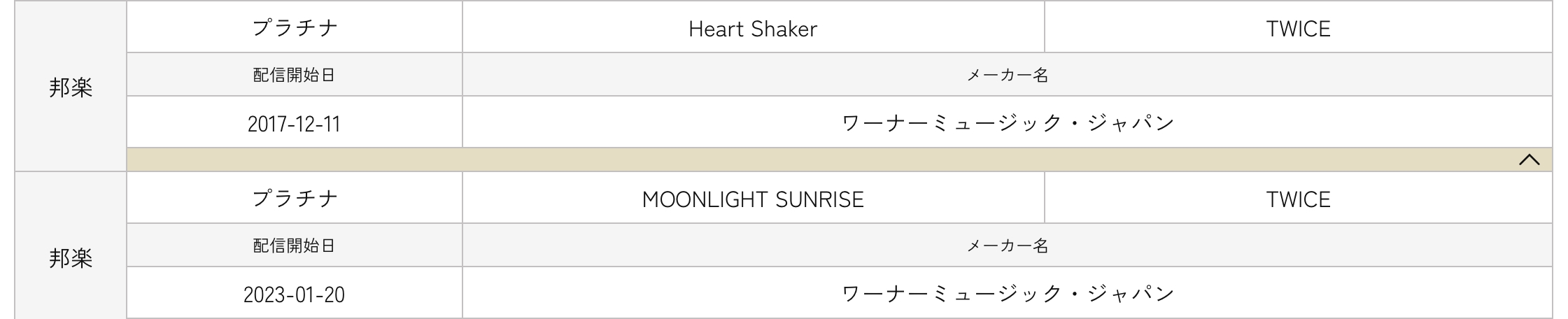 حصلت فرق LE SSERAFIM و TWICE و BABYMONSTER و HUNTR/X على شهادات بلاتينية من RIAJ للبث المباشر في اليابان حصلت فرق LE SSERAFIM و TWICE و BABYMONSTER و HUNTR/X على شهادات بلاتينية من RIAJ للبث المباشر في اليابان